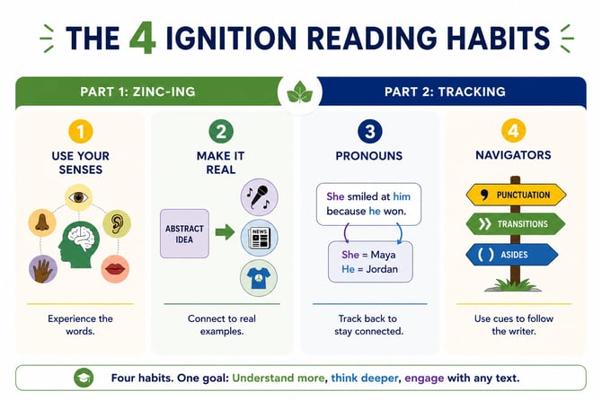 4 Ign Reading Habits