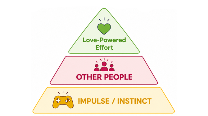 Motivation Pyramid