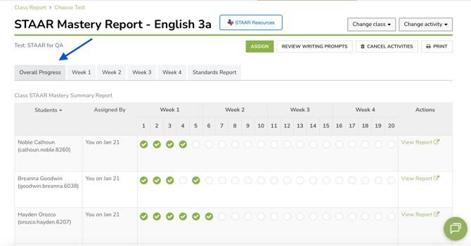 Reports Overall Progress