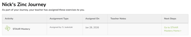 Student STAAR Mastery