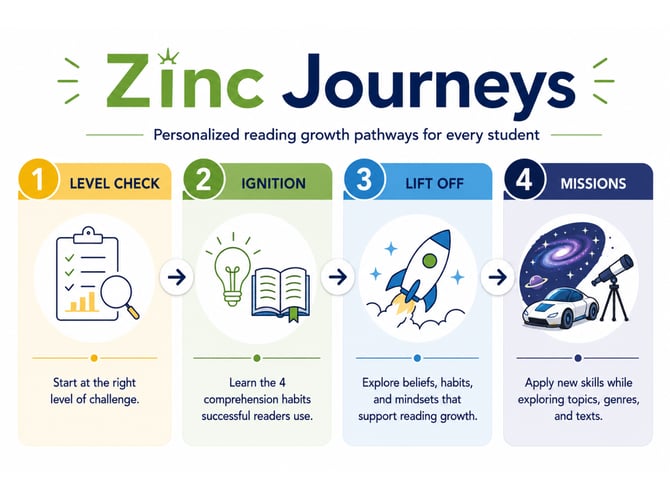 ZJ Infographic