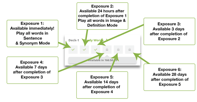 spaced repetition explanation-1